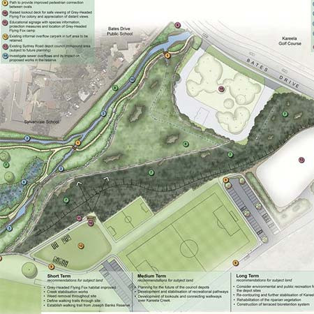 Town Planning Advisory Committee