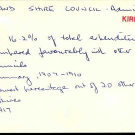 Sutherland Shire Council - Administration